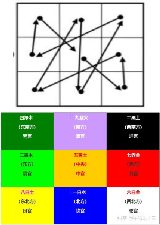 三元九运九宫图图片