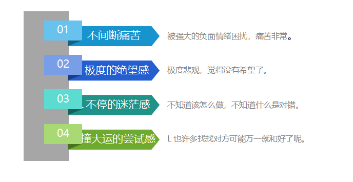 挽回进入瓶颈期?当心挽回中的"情感溺水"