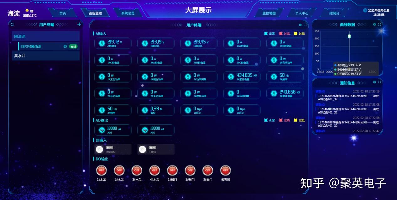 【智慧泵房】plc怎么监控水泵电流? - 知乎