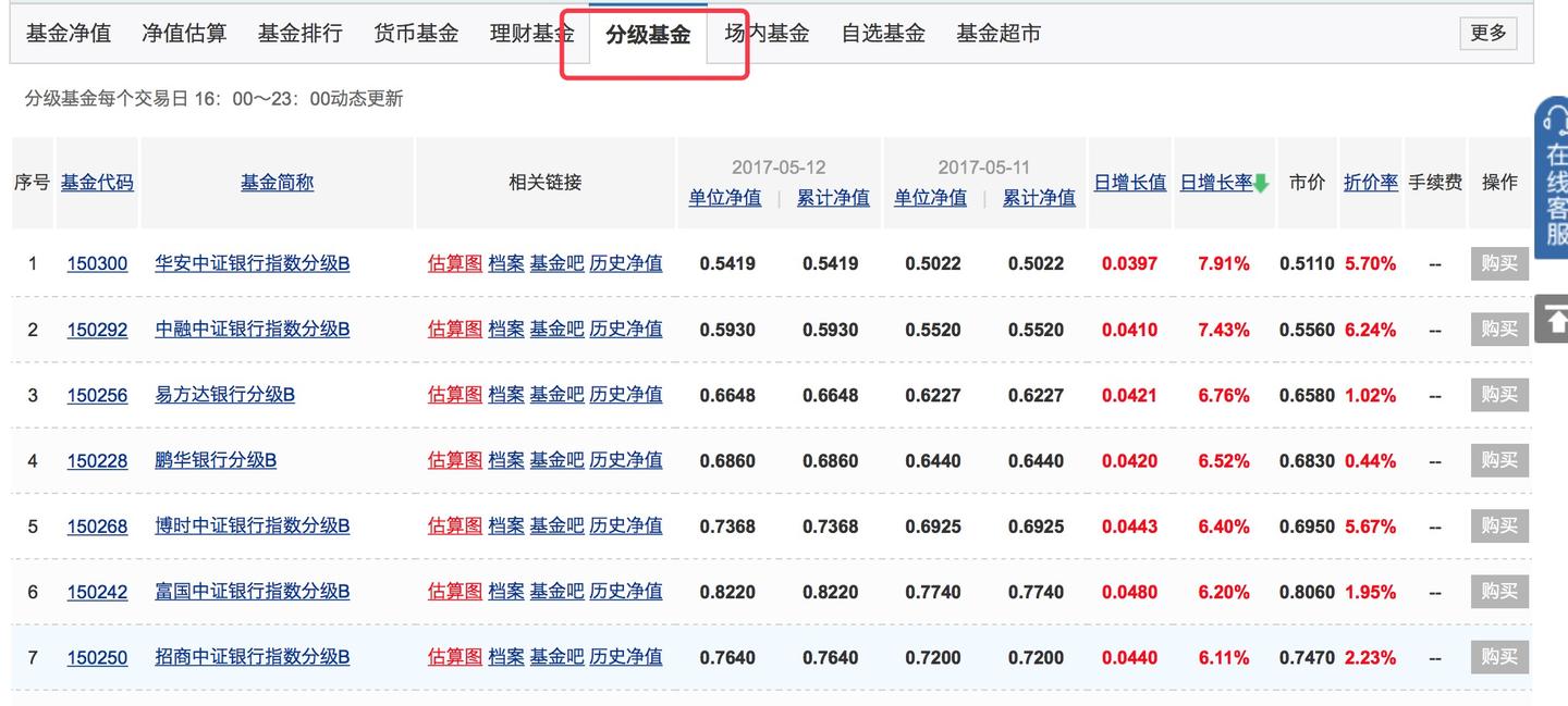 二、基金的分类（3）——其他常见基金- 知乎