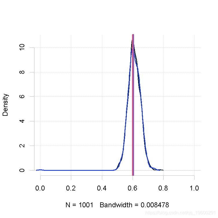 方法方差分量的metropolishastingsmh吉布斯gibbs采样比较分析