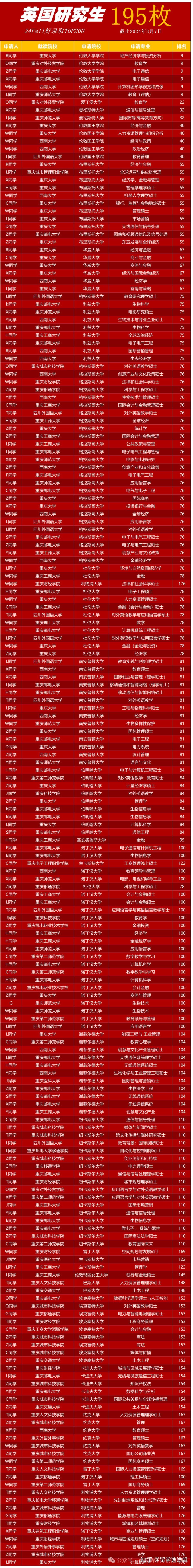 比如牛津的赛德商学院,剑桥的贾奇商学院,巴斯大学的管理学院等等