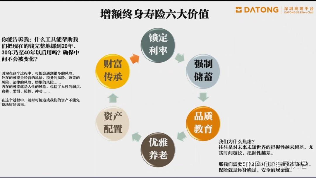 保险如何平衡理财的不可能三角形:一,安全性:保险现金价值(现金价值大