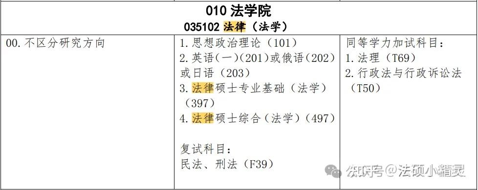 25法硕择校：大连海事大学法律硕士2024招生目录/复试线/复试内容/拟录取/调剂信息汇总分析 - 知乎