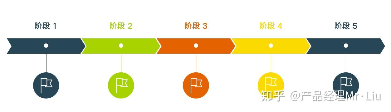 聊聊项目管理的个人心得 - 知乎
