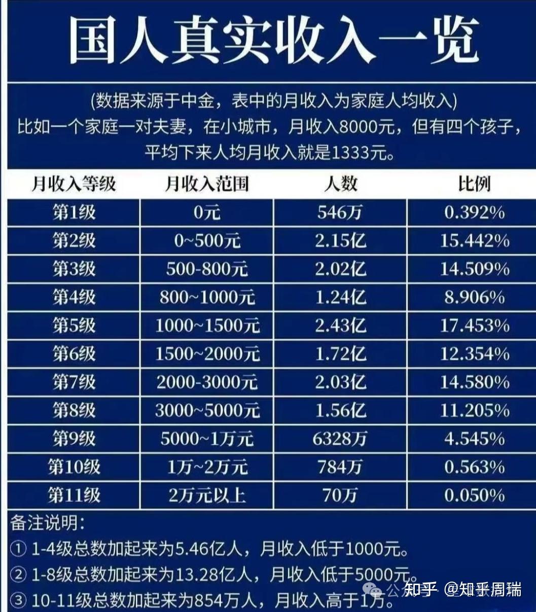 2024中国359城人均收入排名：京沪破8万，长沙破6万内陆第一！ - 知乎