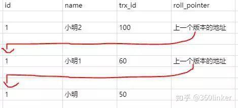 Mysql的MVCC Mysql的MVCC
