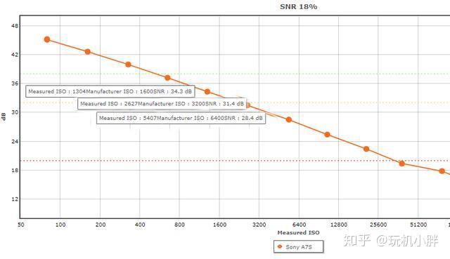 关于高分辨率:A7R4的像素设计解析
