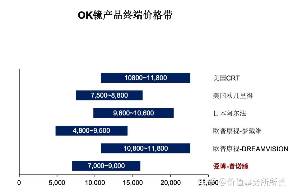 眼科行业迎来大利好爱尔眼科和爱博医疗谁是真正的ok镜之王