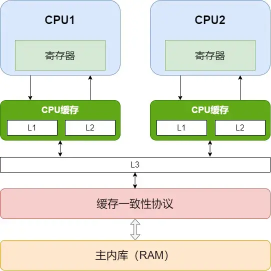 Java 并发编程之 JMM & volatile 详解 - 知乎