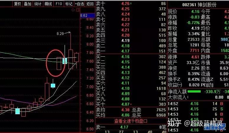 什么是集合竞价抢筹 v2-3e94e1e86cd1c55da138e98a0293b92b_r.jpg