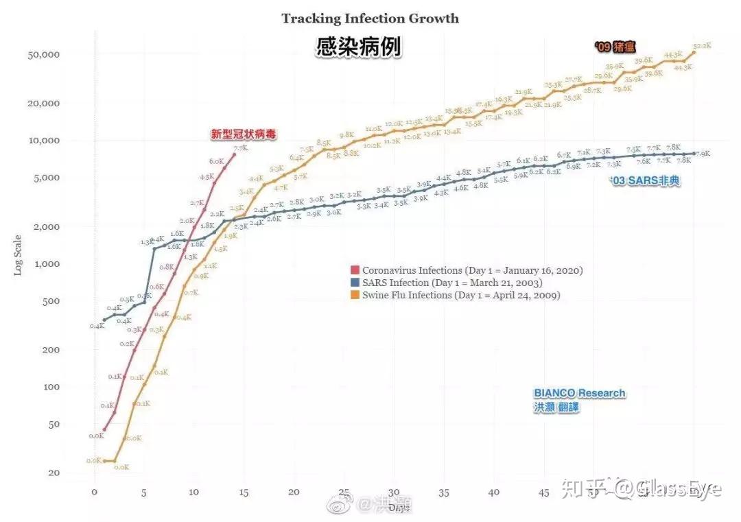 新型病毒人口_新型冠状病毒图片