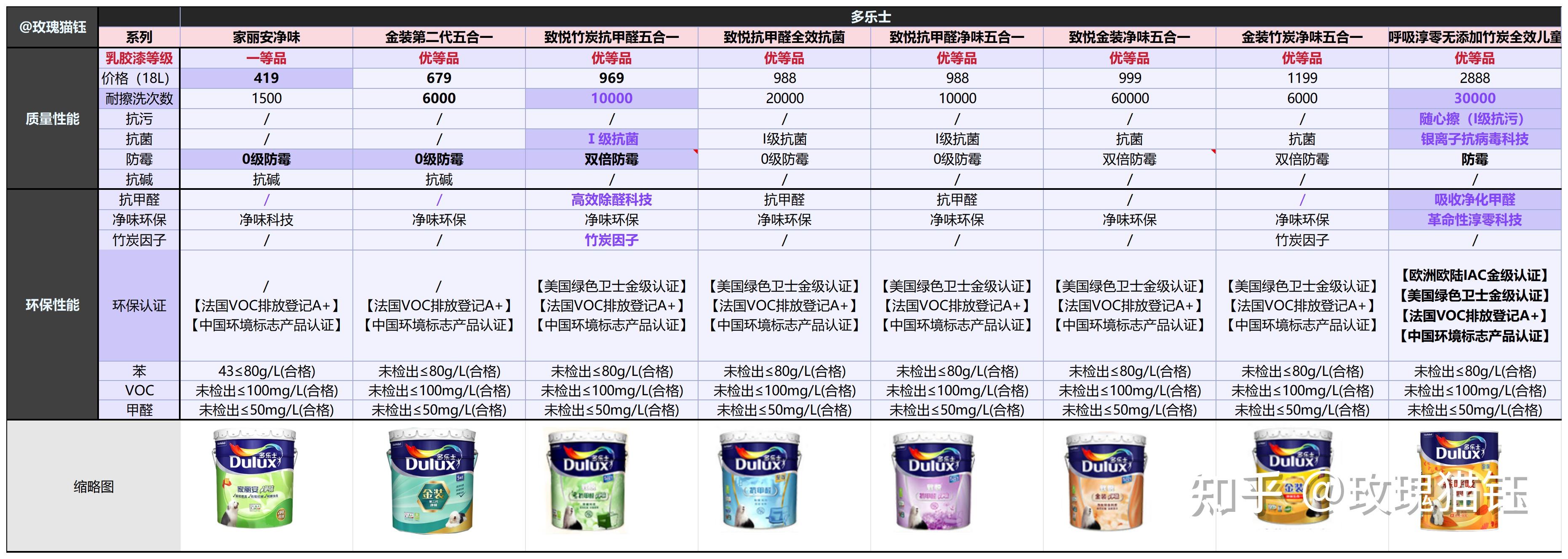 乳胶漆怎么选?超全选购指南!(7月版)