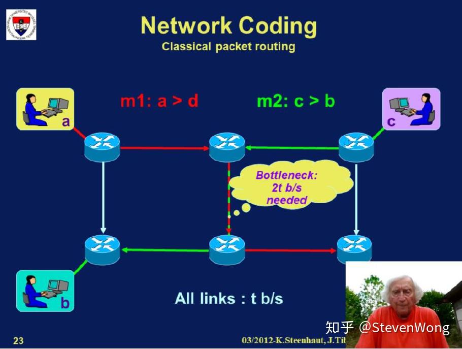学习笔记高级信息网络ch6multiplexing
