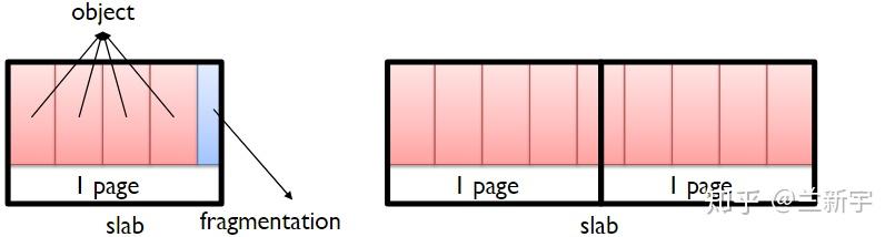 Linux что такое slab