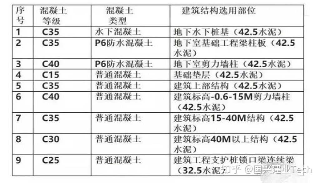 確定混凝土的真實強度:如果試塊試驗不合格,或者估算出結構中混凝土的