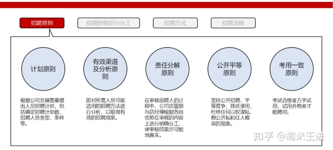 连锁餐饮运营与协同的精细化管理:附《西贝营运管理手册》 - 知乎