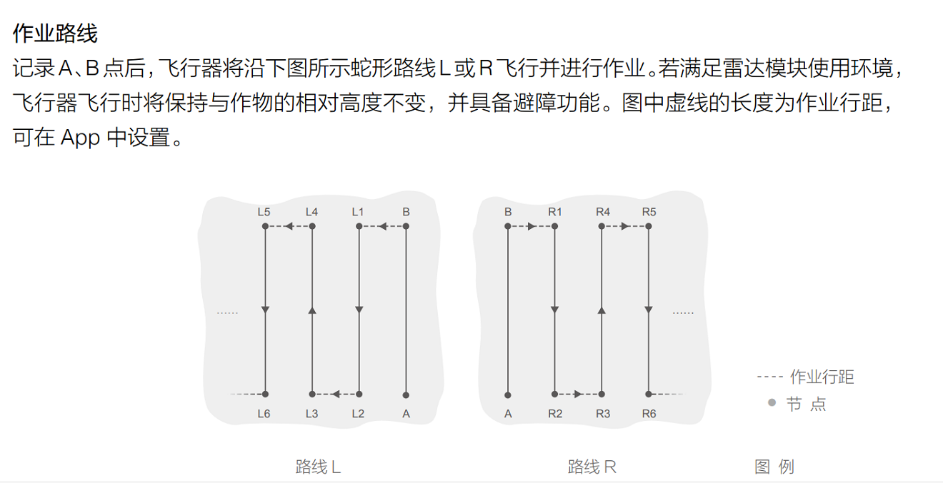 无人机叶片AB安装图解图片