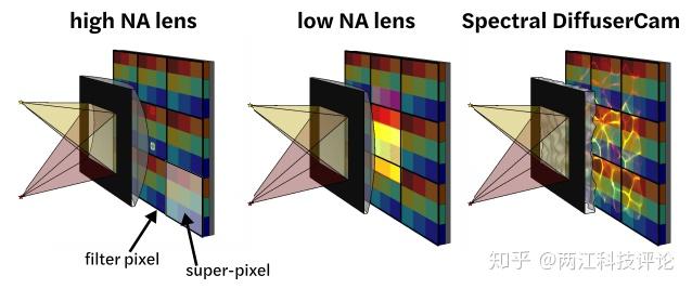 高光谱立方体图片