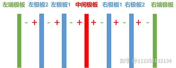 碱性电解水制氢电解槽用极板——原理、材料及结构(中) - 知乎