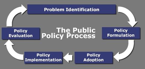 UCL Public Policy和International Public Policy怎么选？ - 知乎