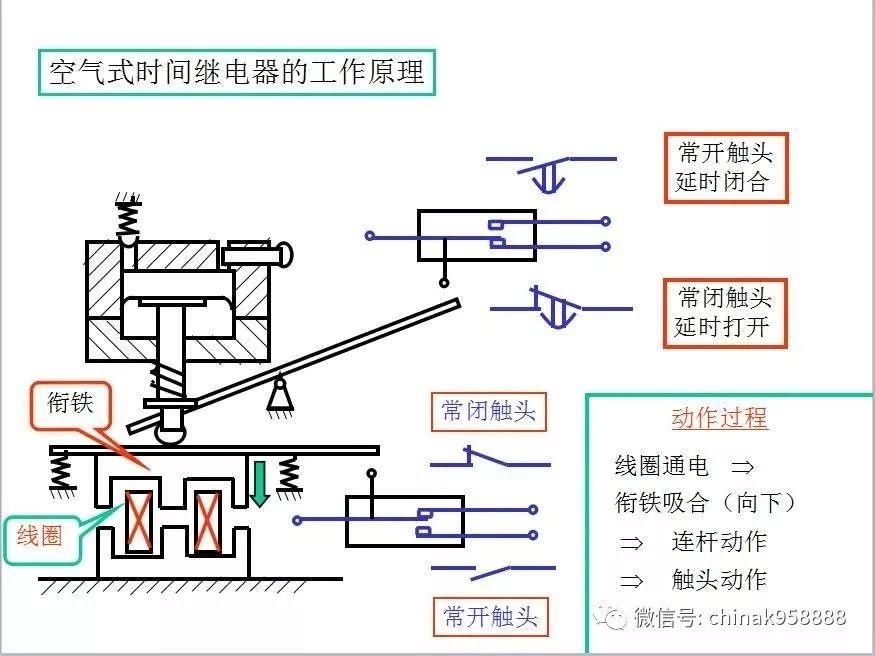 空氣式時間繼電器的工作原理時間繼電器的工作原理時間繼電器觸頭類型