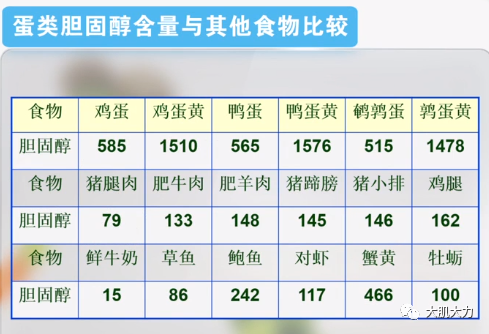 关于鸡蛋的传言