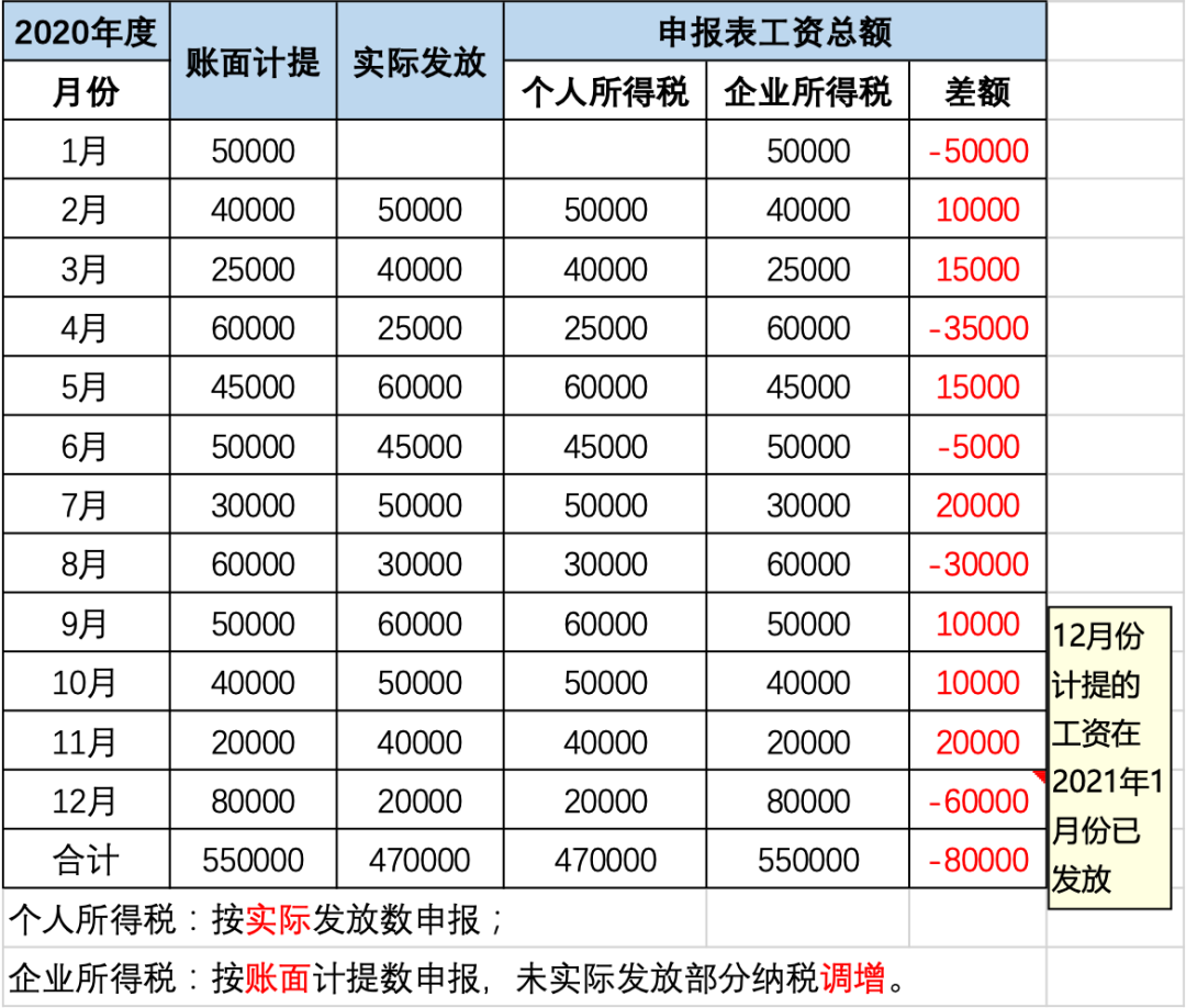 工资未发先报个税是否可行税务总局明确回复了67