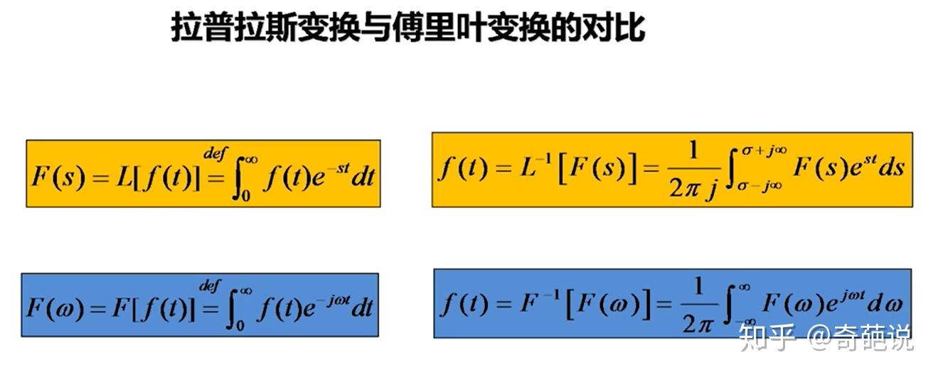 拉普拉斯变换 - 知乎