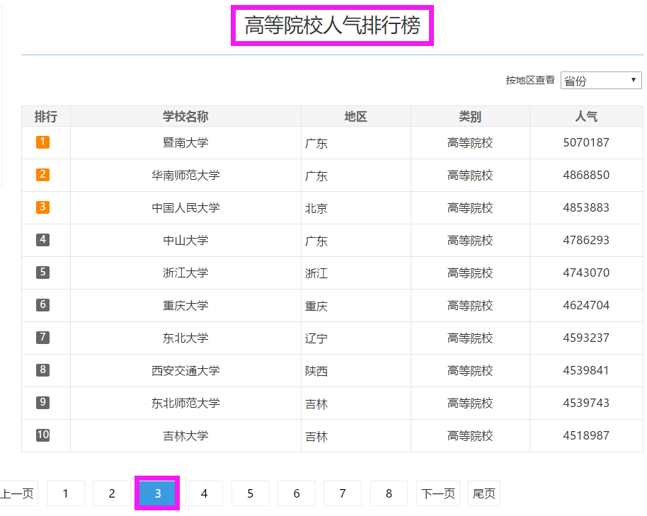 高等院校人气排行榜