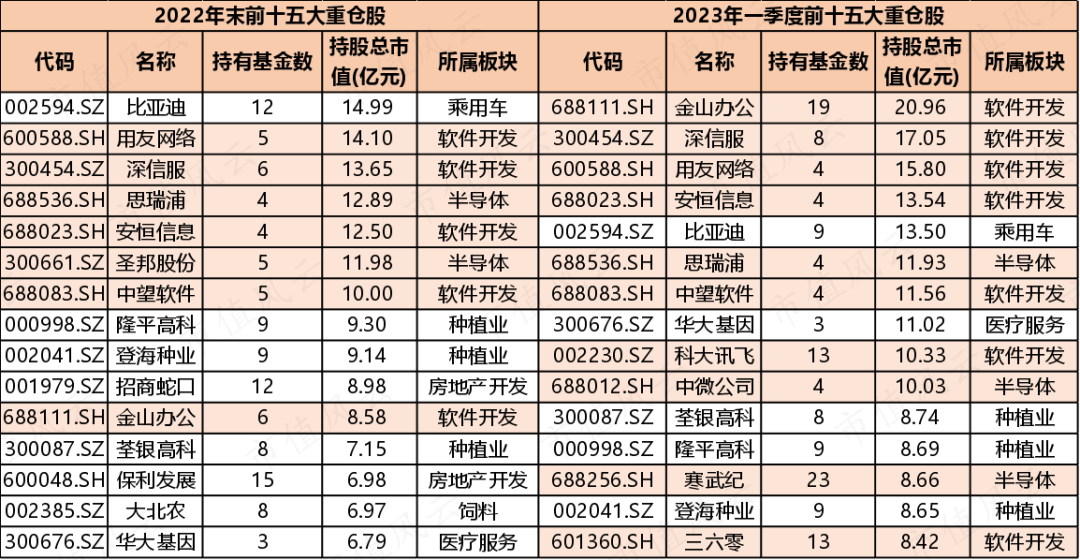 指數上漲市場熱鬧持倉下跌何解風雲君掐指一算你和上漲就差一個數字