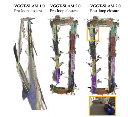 Vgt Rack 前馈3DR深度解读(十一)VGGT番外篇:大场景重建(VGGT-Long、VGGT-Motion、VGGT-SLAM、InfiniteVGGT ...
