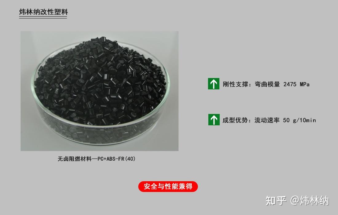 如何评价炜林纳PC+ABS-FR(40)材料在电池上盖中的力学与工艺表现？ - 知乎