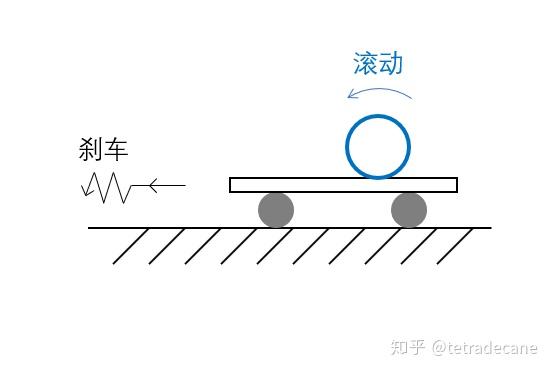 深入浅出地讲解"非惯性系"