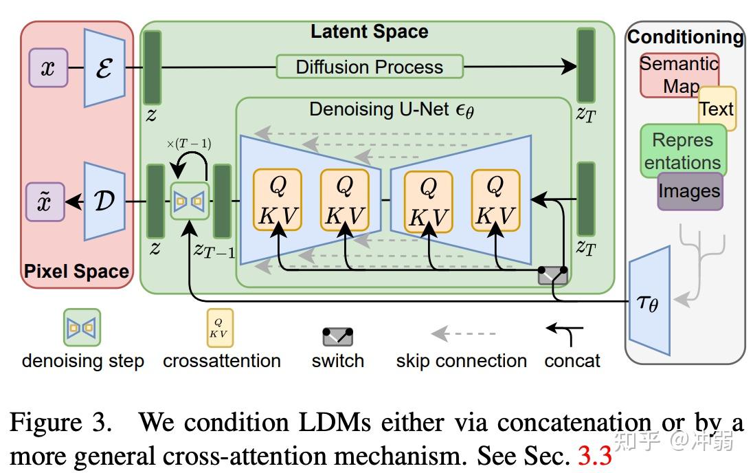 Stable Diffusion LoRA stable-diffusion-lora