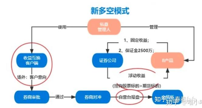 金融衍生品系列之 收益互换 - 知乎