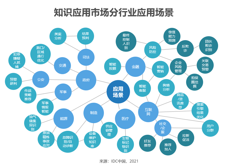 再获国际权威机构认可达观数据入选idc知识图谱报告