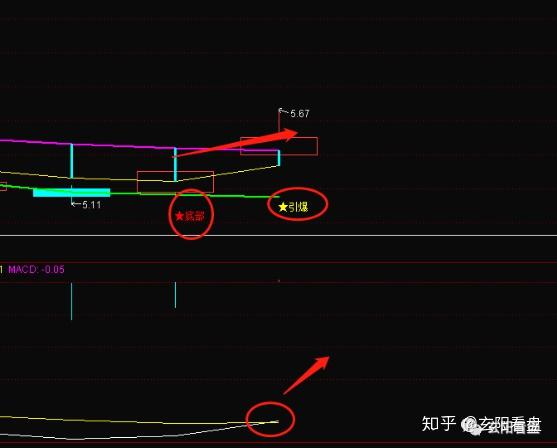 新手炒股需要具备什么条件?