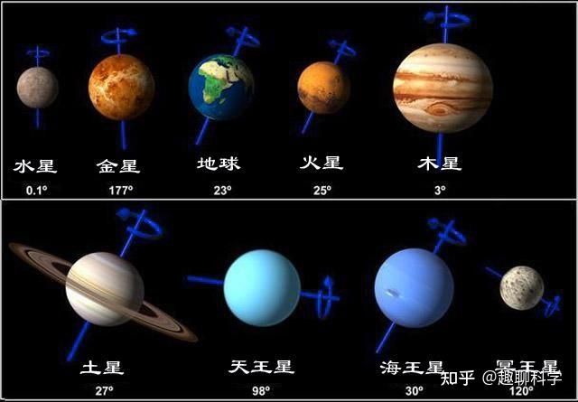 此前,冥王星一直被认为是太阳系的九大行星,将它列入九大行星,其原因