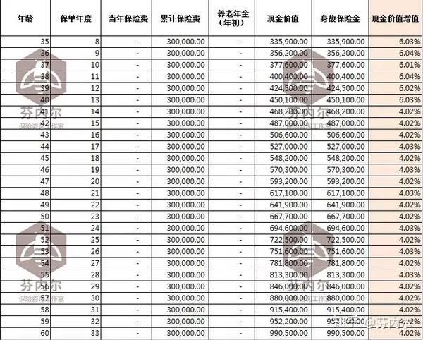 什么是现金价值公式 v2-3ecccc2c458b22c6bf54187b50745bd7_b.jpg
