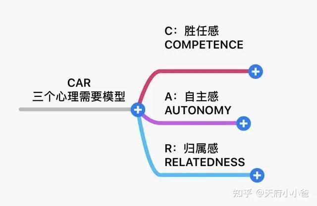 内在动机:来自内心的需求,是最强大的生命力 - 知乎