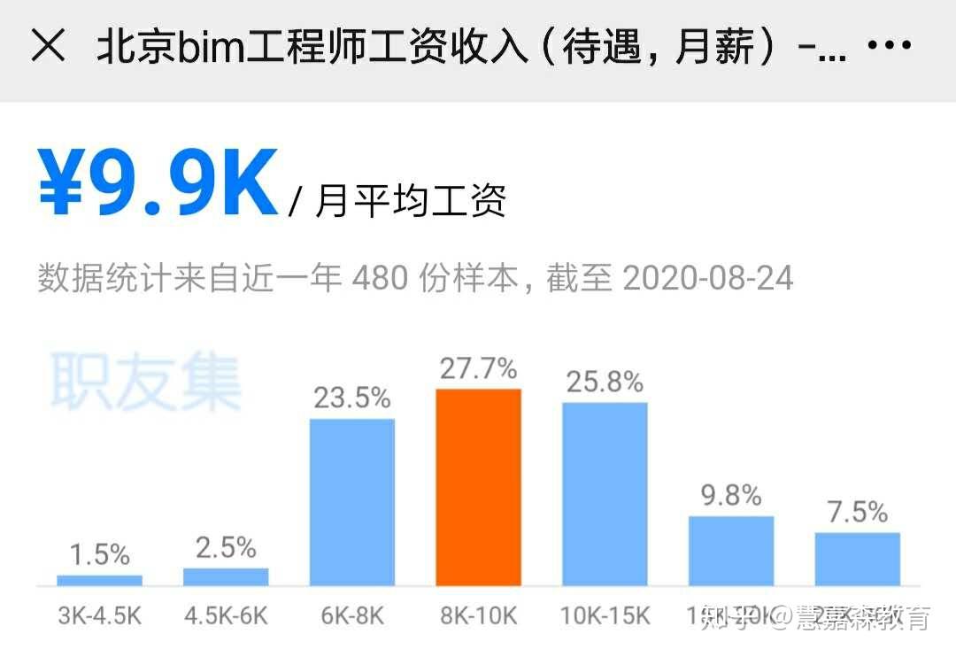 工程师工资(工程师工资一般月收入多少)