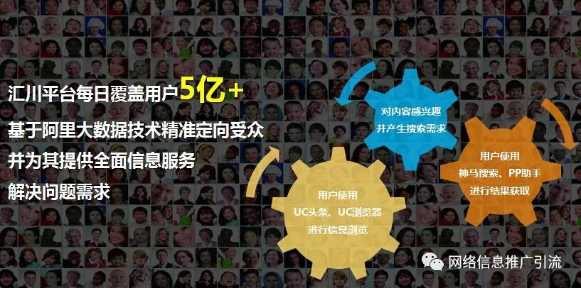 uc神马seo优化排名_神马搜索引擎优化