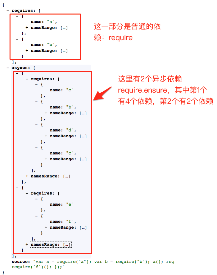 Webpack源码学习系列之二：code-splitting（代码切割） - 知乎