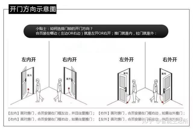 门究竟向左开还是向右开?90%的人分不清! - 知乎