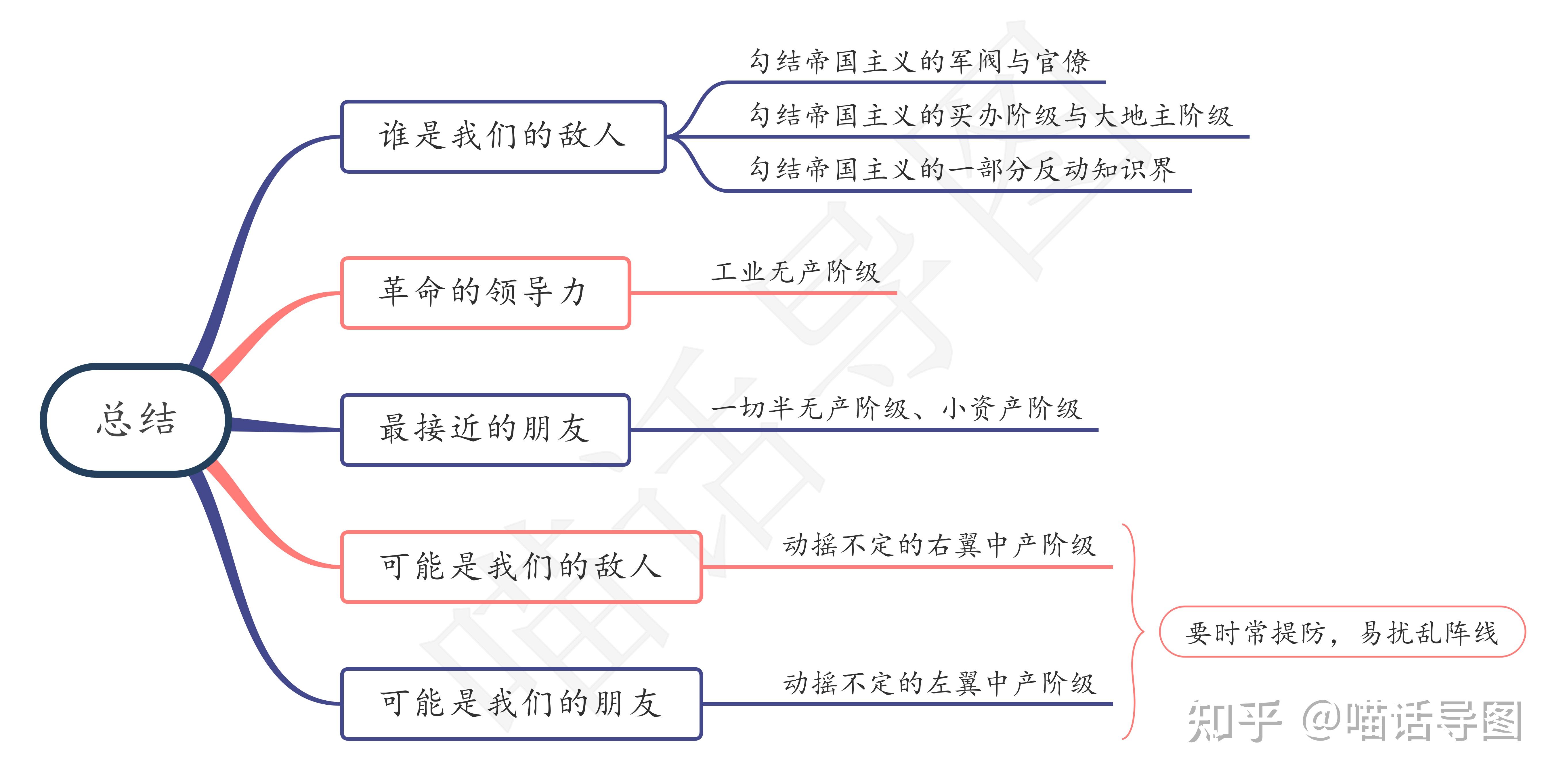 10 中国社会各阶级的分析