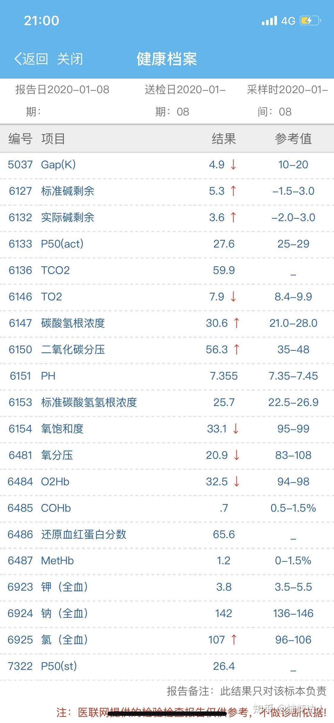 氧饱和度30%几,是什么水平