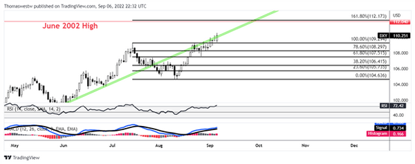 美指获美经济数据支撑，前方即二十年高点，后续情况如何？