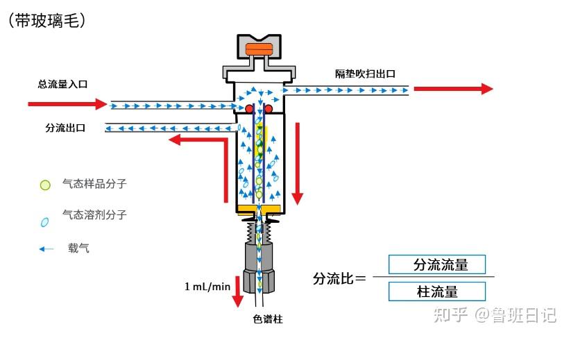 气相分流比设多少？分流平板如何维护？ - 知乎