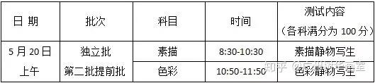 广东高考美术生考试项目_2024年美术高考政策广东美术考试时间_广东美术高考考什么